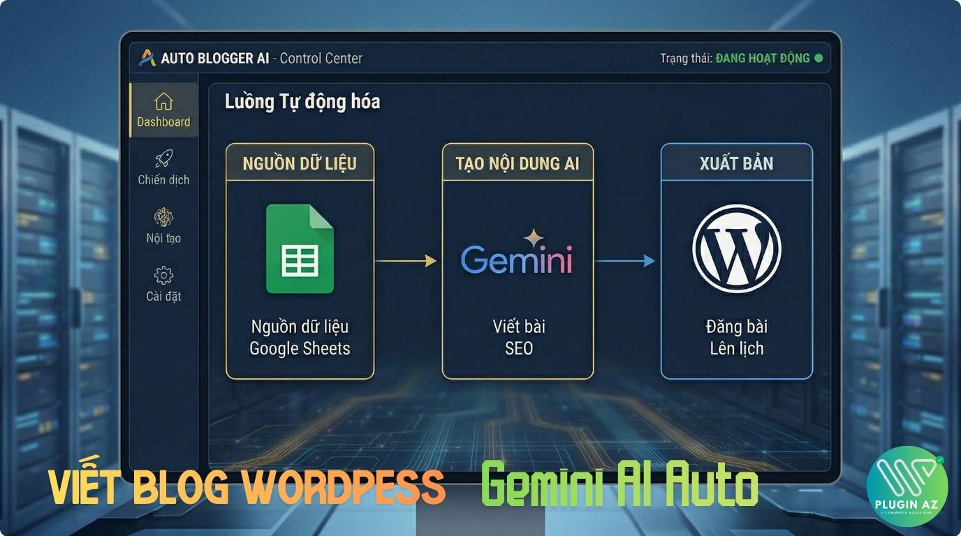Phần mềm viết Blog wordpress bằng Gemini AI Auto