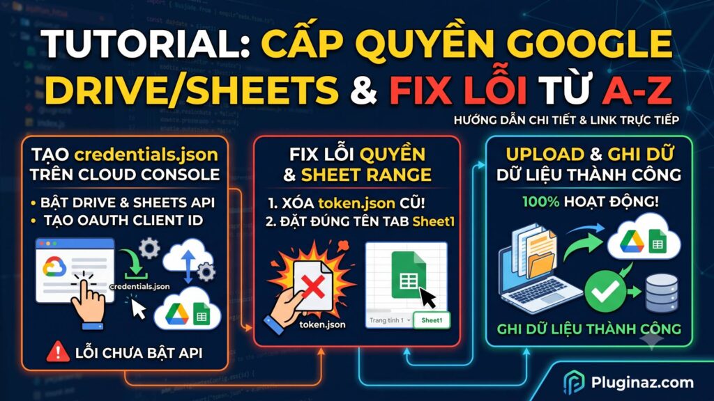 📚 Hướng Dẫn Cấp Quyền Google Drive & Sheets API Và Khắc Phục Các Lỗi Thường Gặp